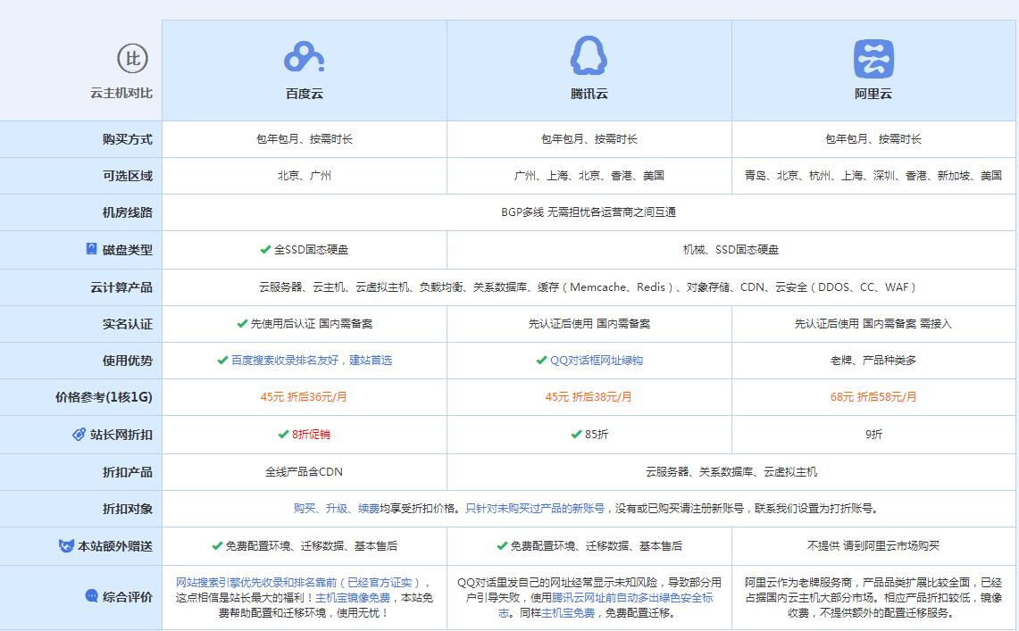 崇信云主机代理对比.jpg